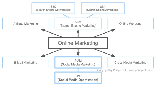 URL Shortener Telugu News